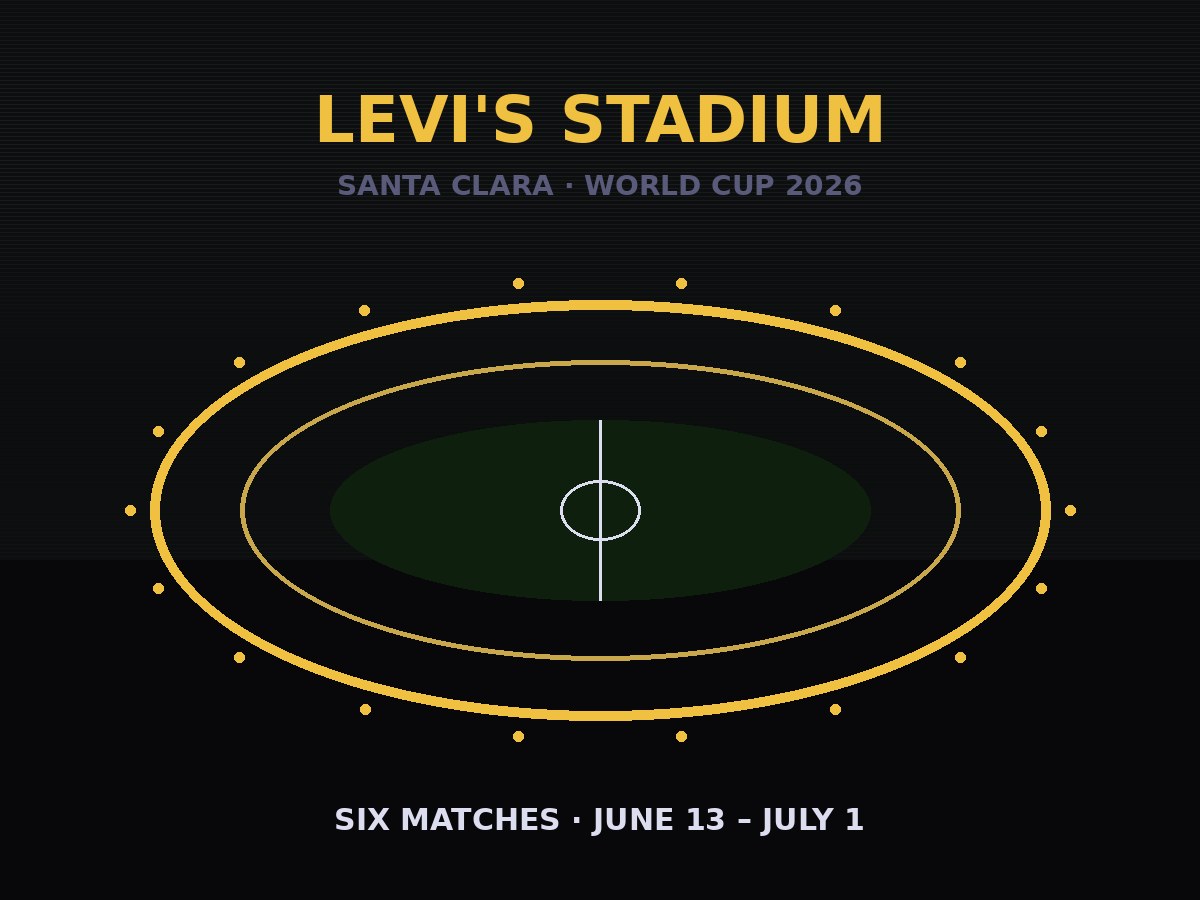 Levi's Stadium match day